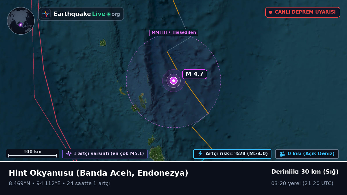 Hint Okyanusu (Endonezya)