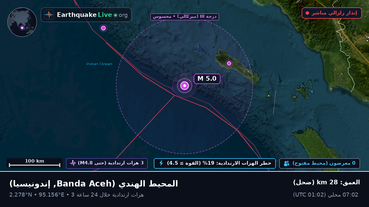 المحيط الهندي (إندونيسيا)