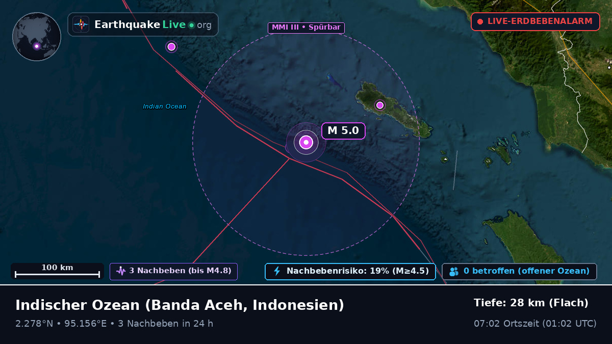 Indischer Ozean (Indonesien)