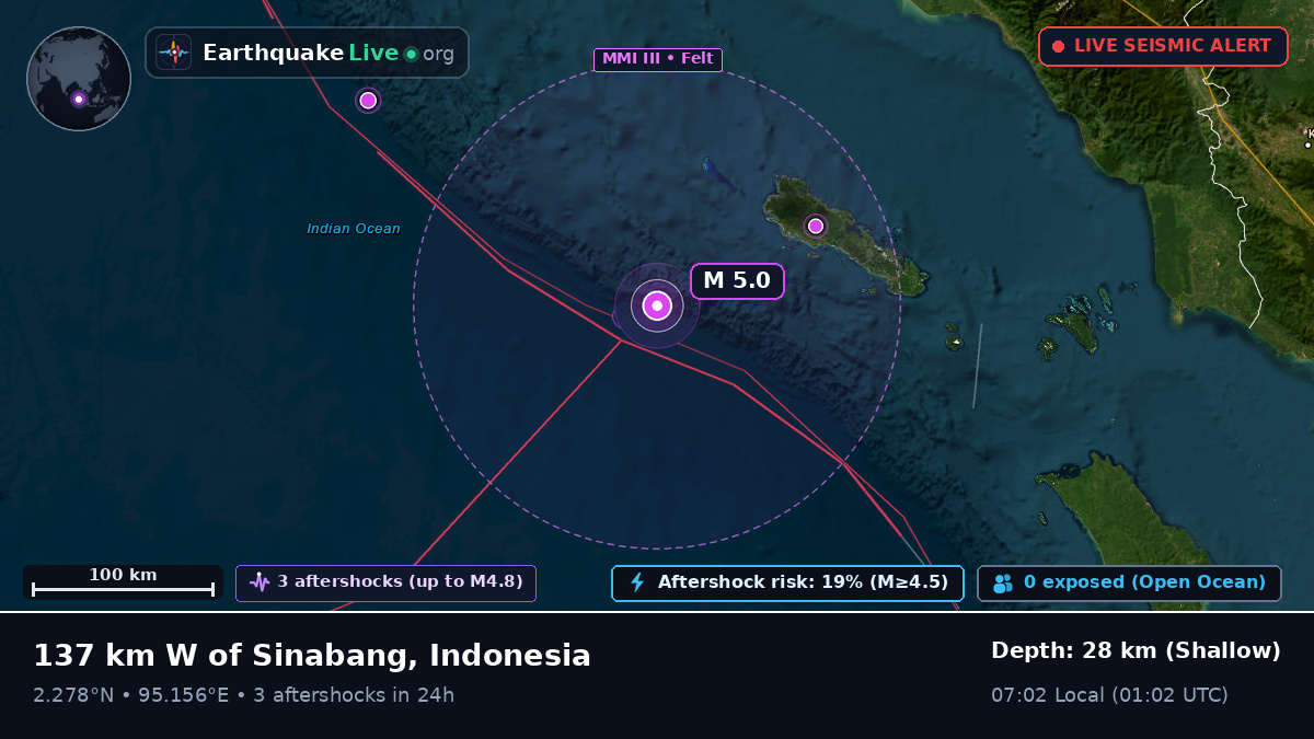 Indian Ocean (Indonesia)