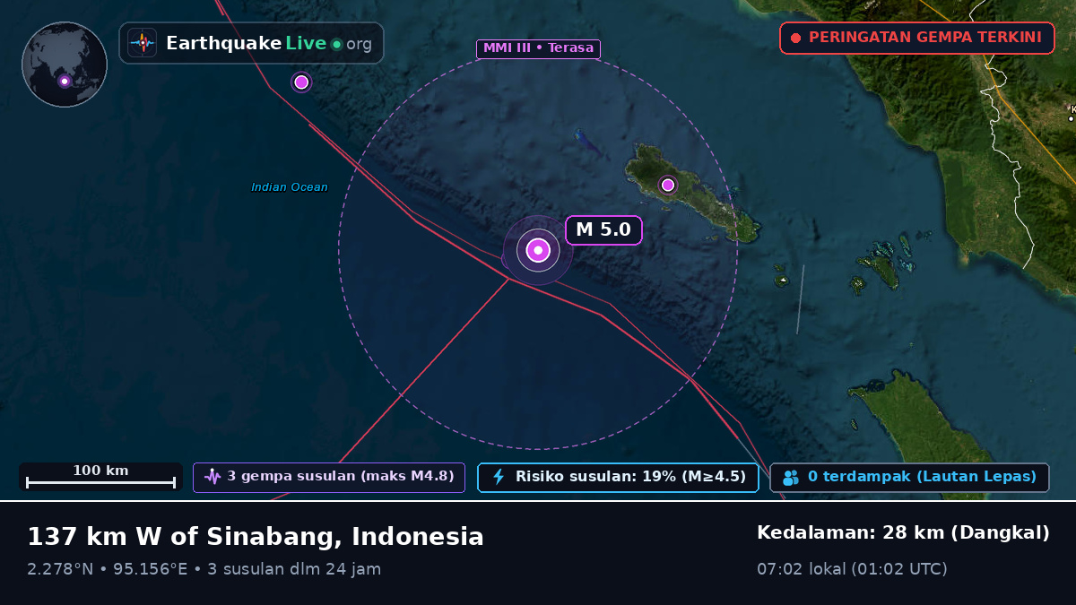 Samudra Hindia (Indonesia)