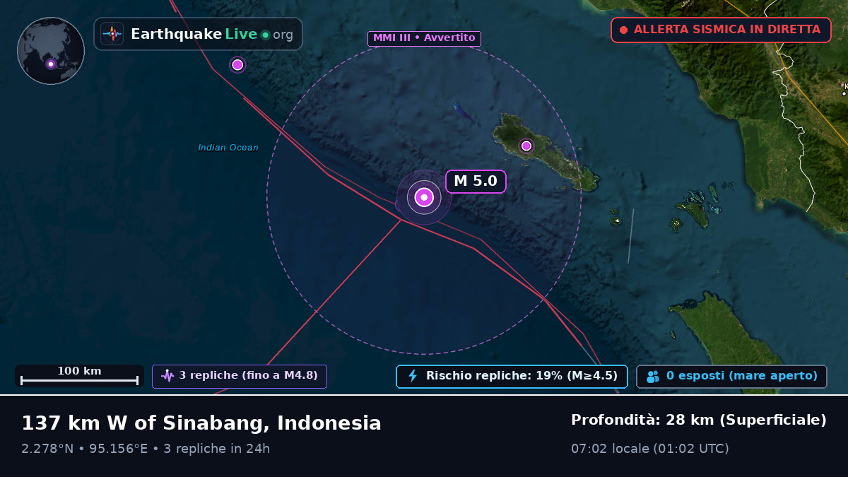 Oceano Indiano (Indonesia)