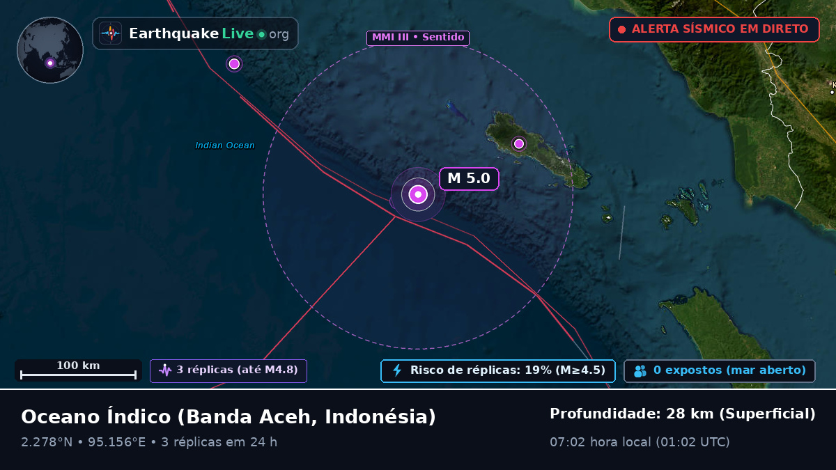 Oceano Índico (Indonésia)