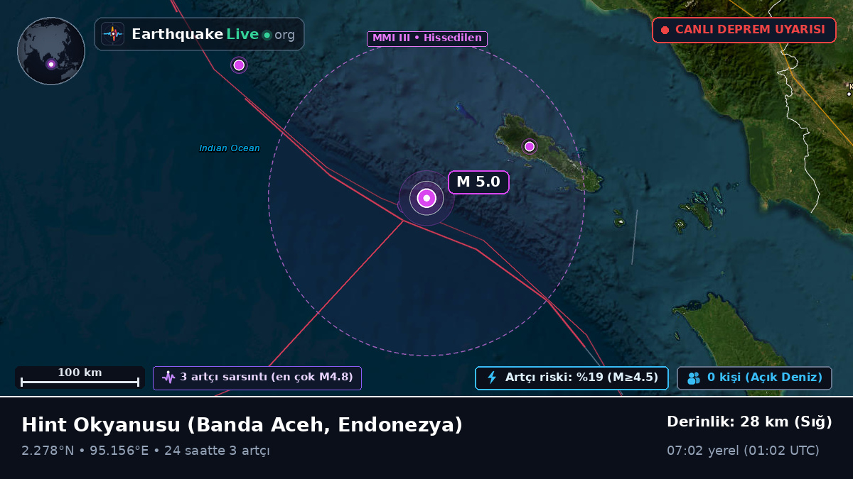 Hint Okyanusu (Endonezya)