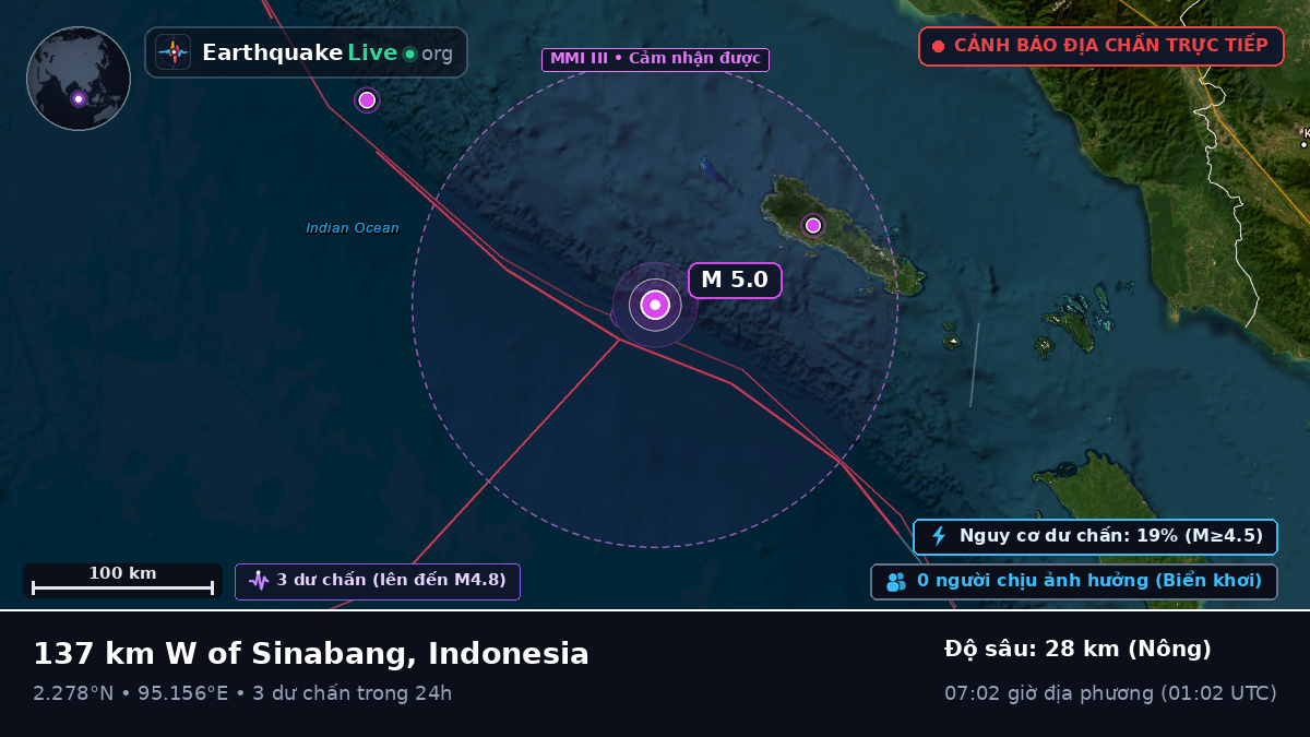 Ấn Độ Dương (Indonesia)