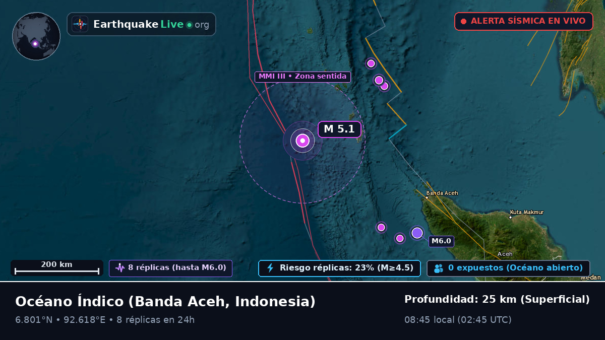 Océano Índico (Indonesia)