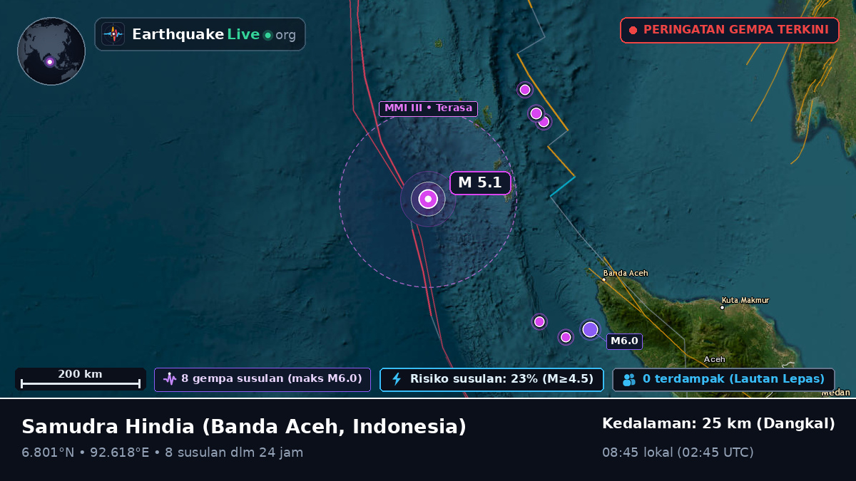 Samudra Hindia (Indonesia)