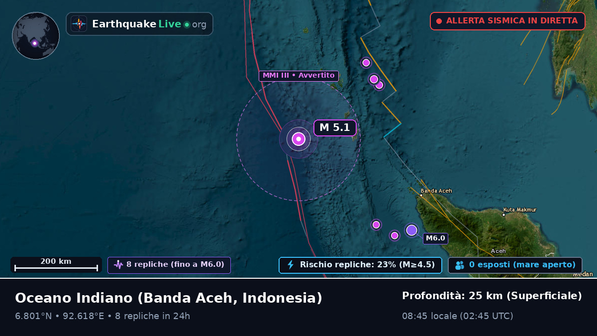 Oceano Indiano (Indonesia)