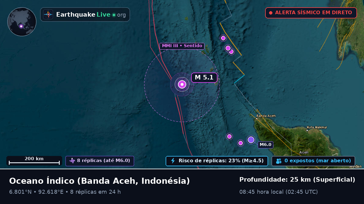 Oceano Índico (Indonésia)