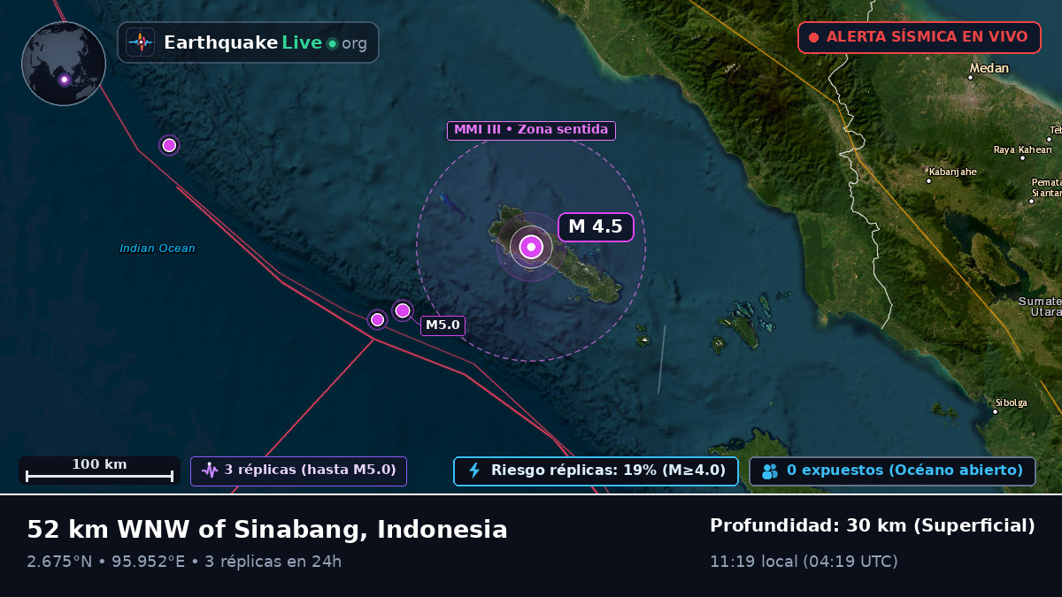 Océano Índico (Indonesia)