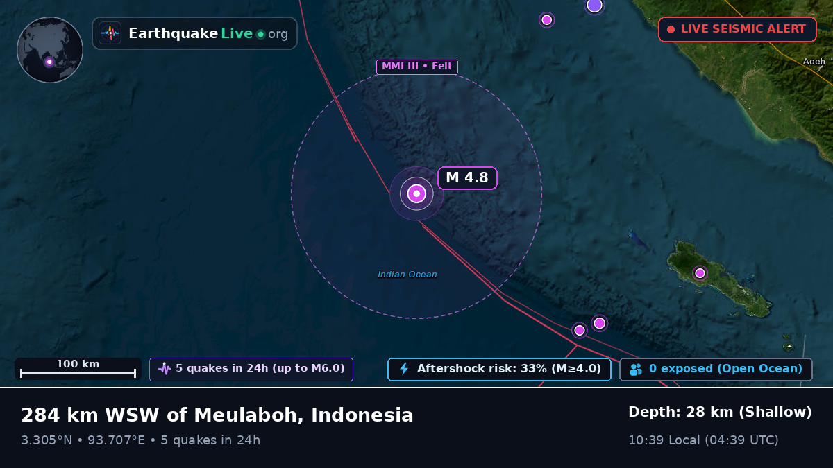 Indian Ocean (Indonesia)
