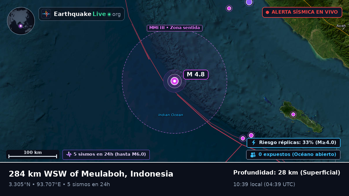 Océano Índico (Indonesia)