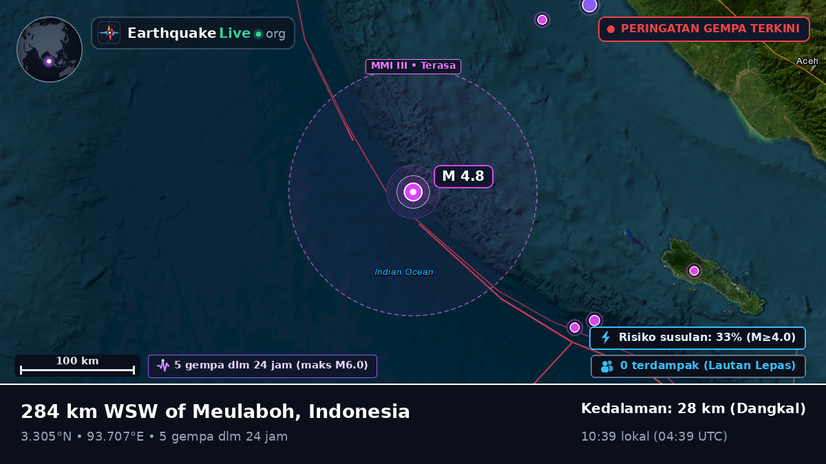 Samudra Hindia (Indonesia)