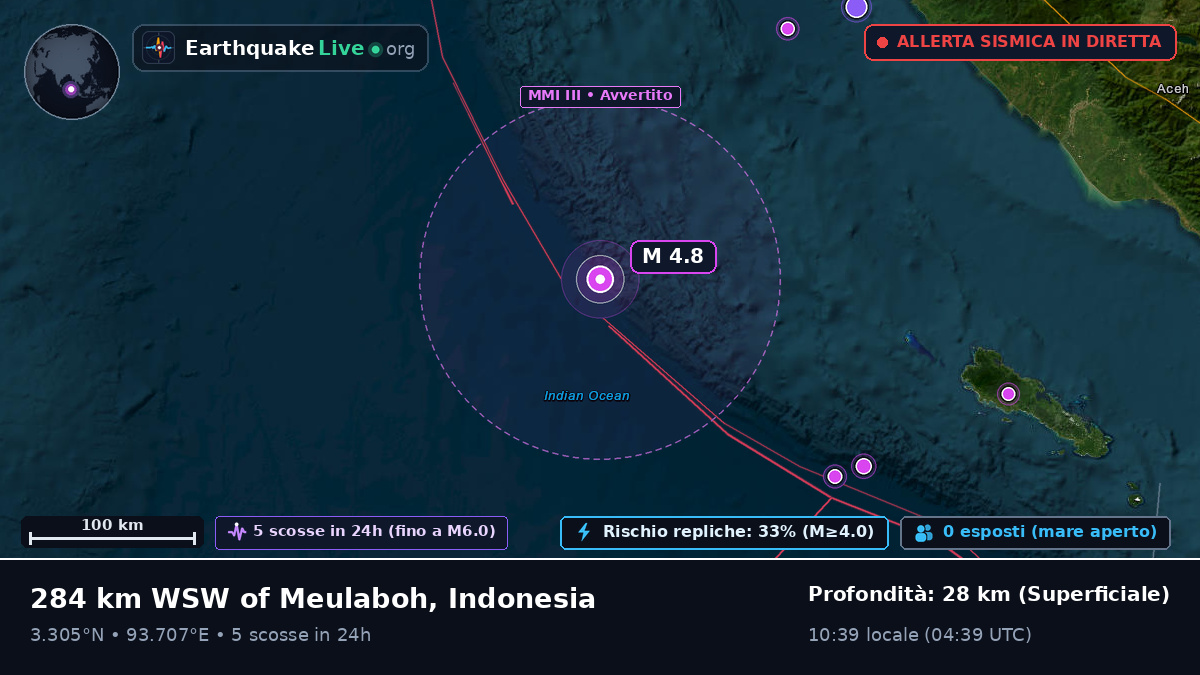 Oceano Indiano (Indonesia)