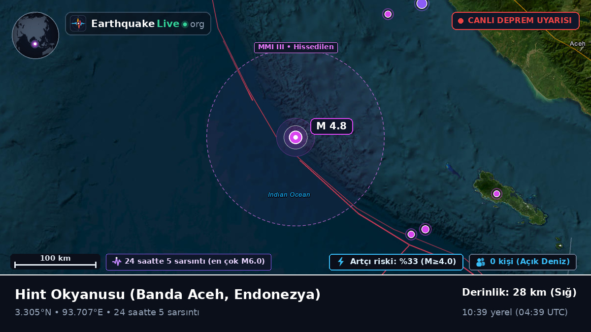 Hint Okyanusu (Endonezya)