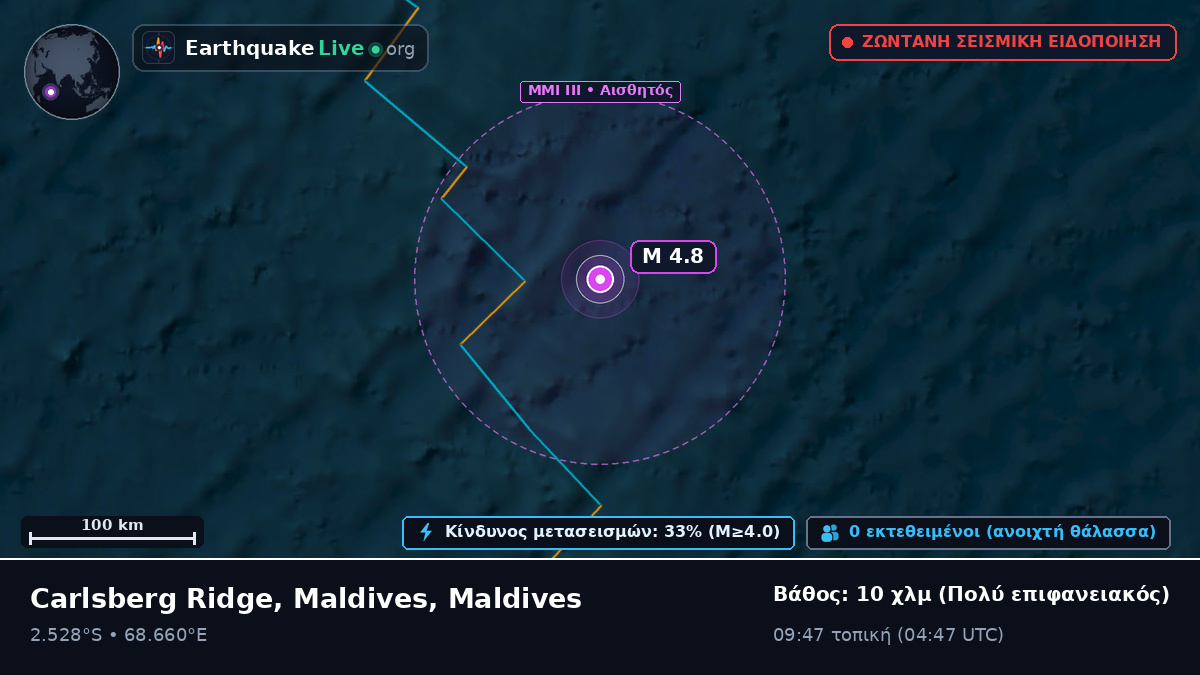 Ινδικός Ωκεανός (Maldives)