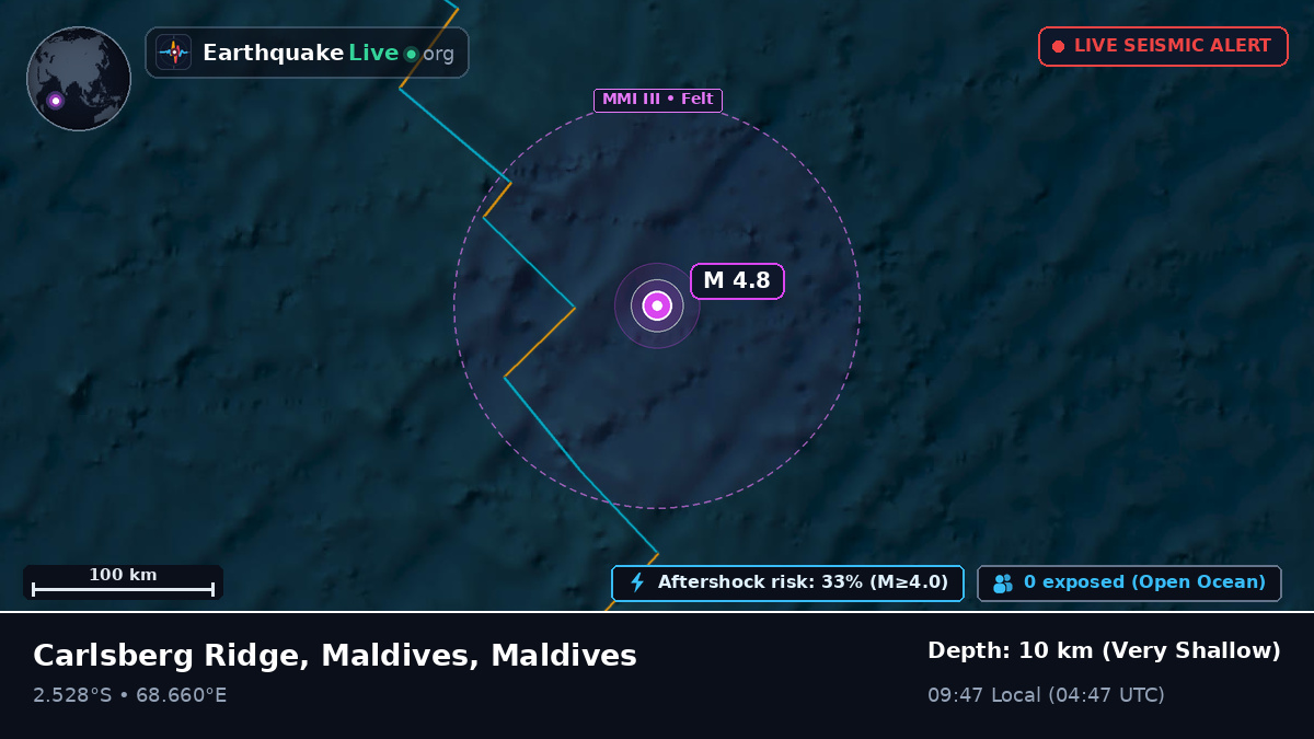 Indian Ocean (Maldives)