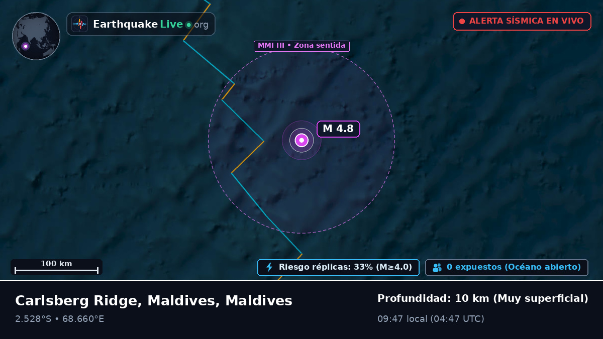 Océano Índico (Maldives)