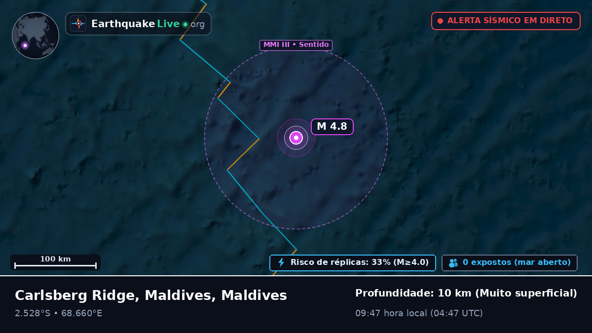 Oceano Índico (Maldives)