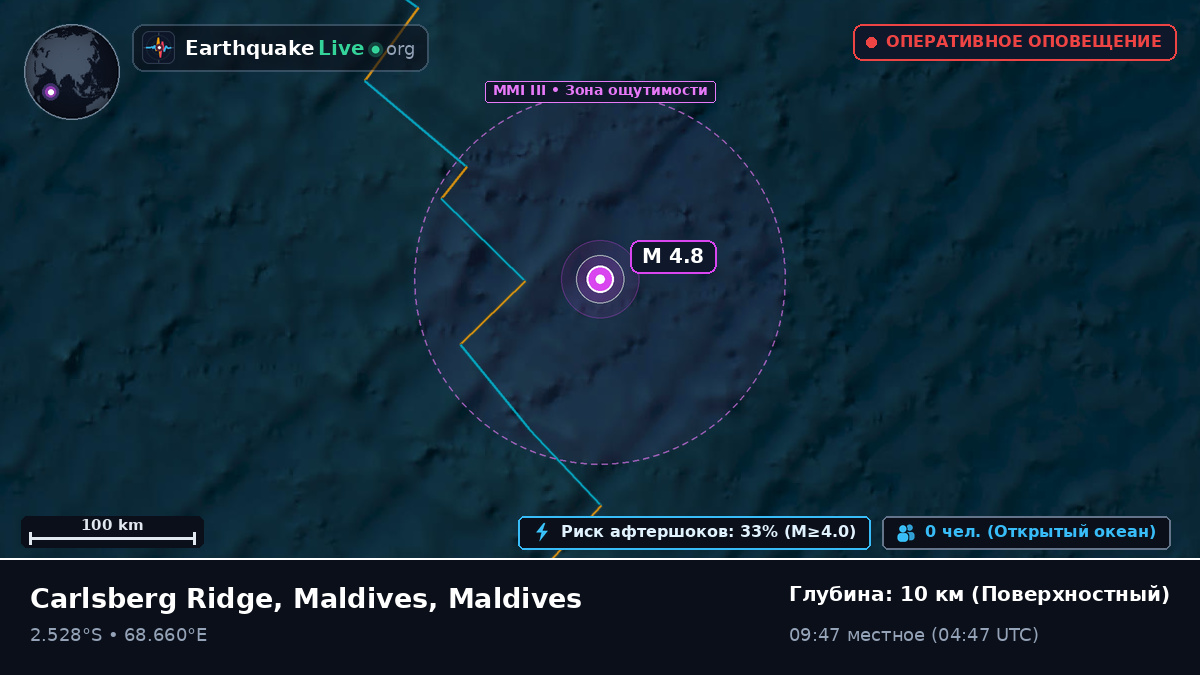 Индийский океан (Maldives)