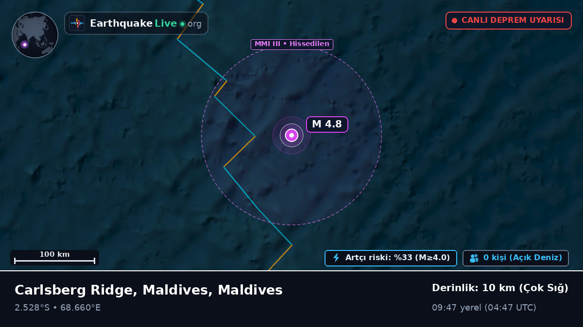 Hint Okyanusu (Maldives)
