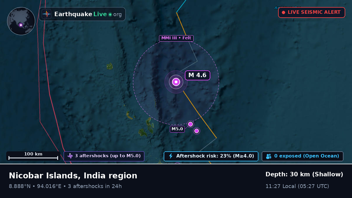 Indian Ocean (India)