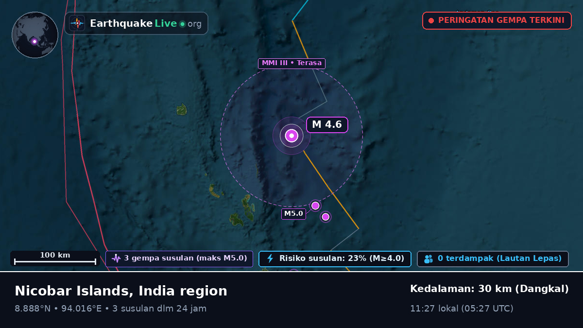 Samudra Hindia (India)