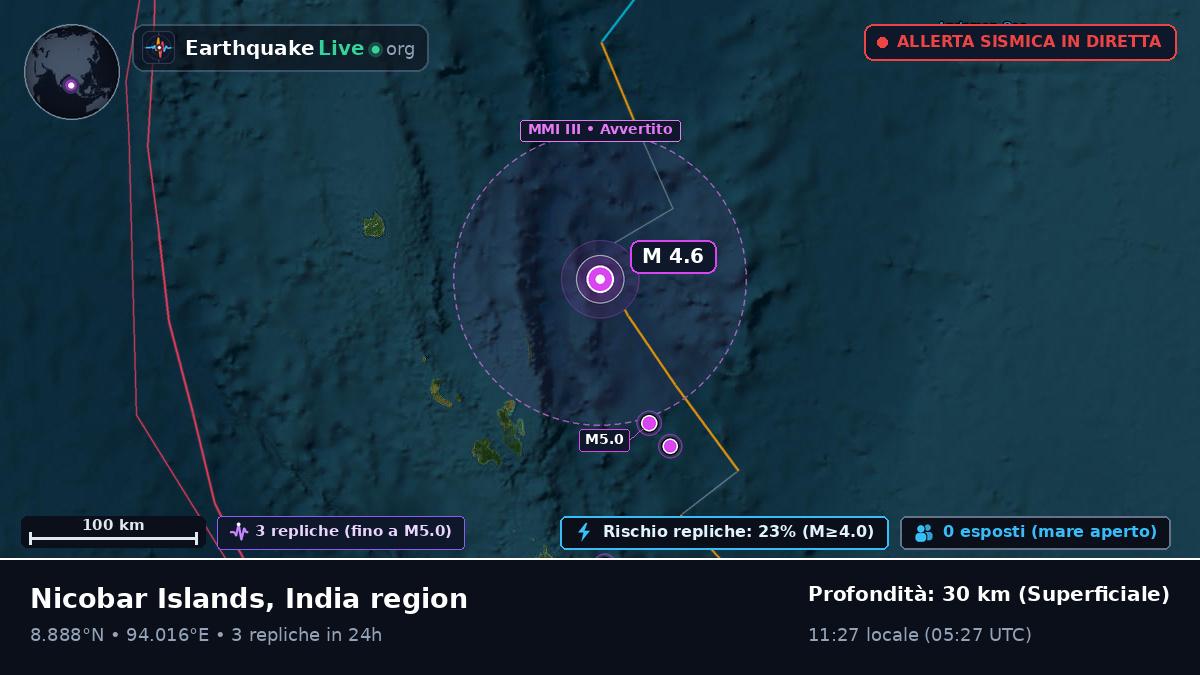 Oceano Indiano (India)