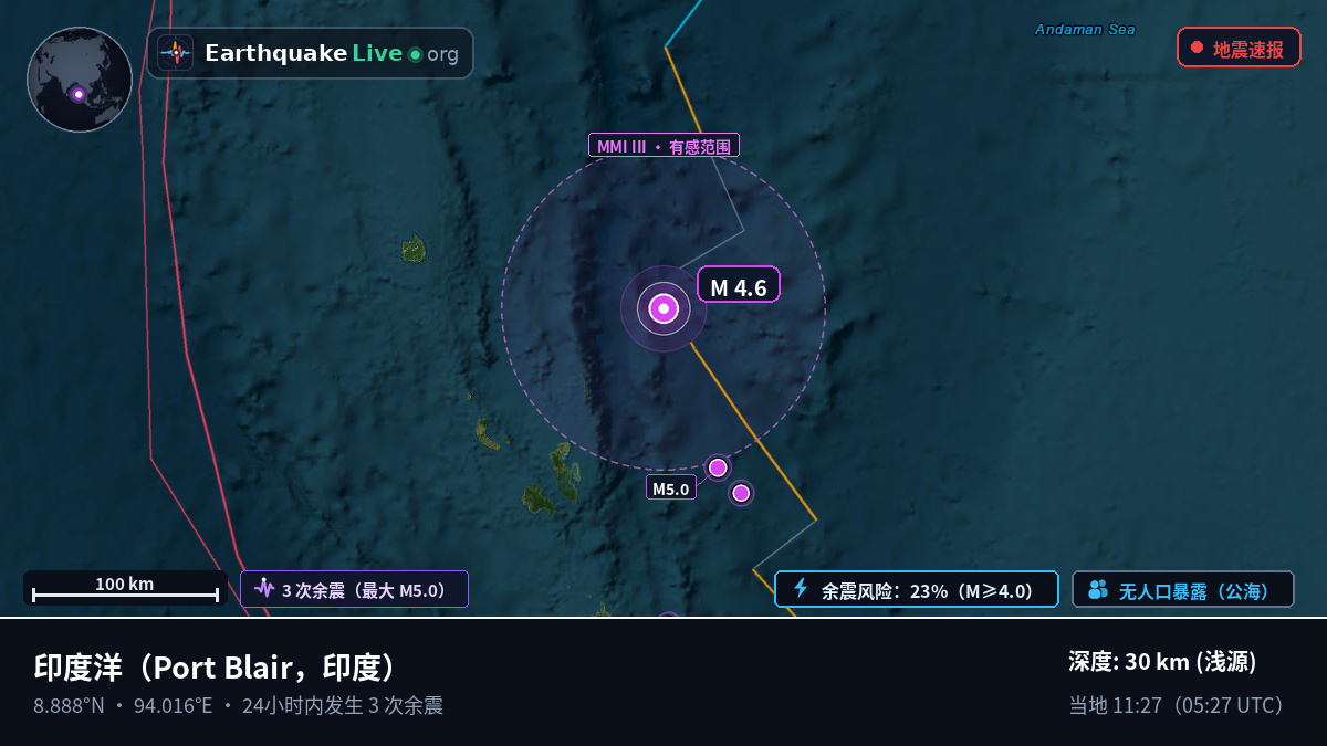 印度洋 (印度)