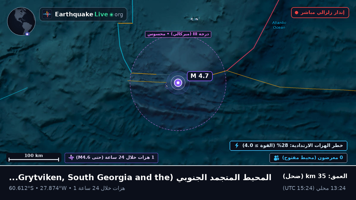 المحيط المتجمد الجنوبي (South Georgia and the Islands)