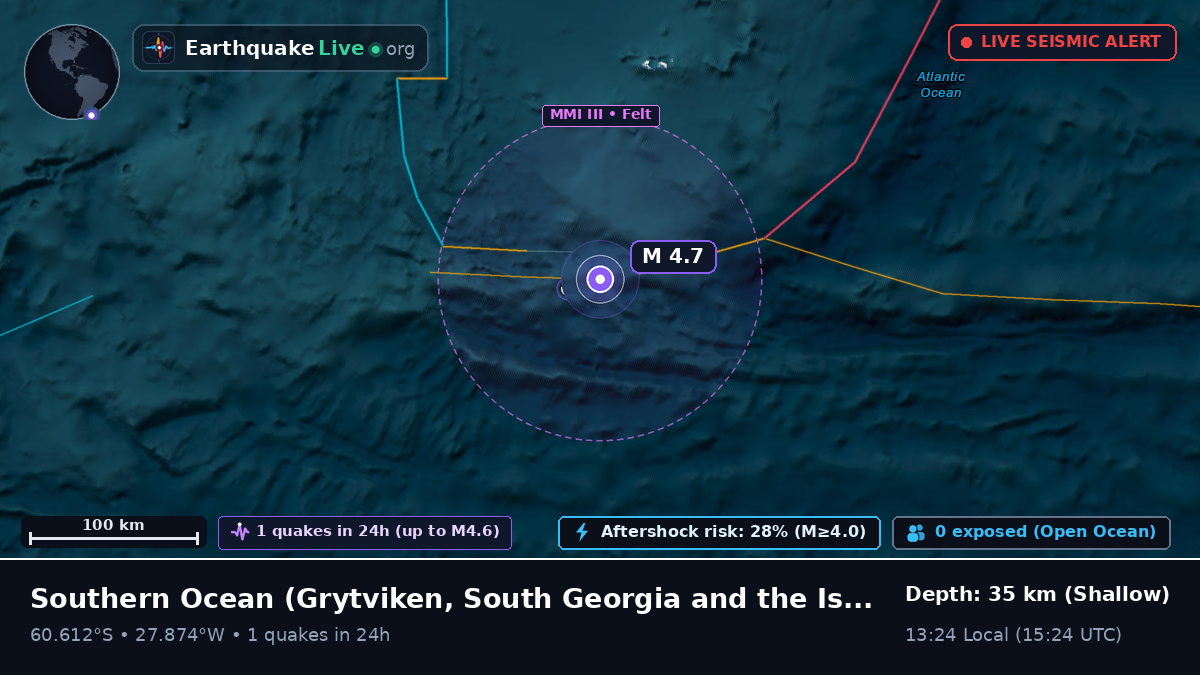 Southern Ocean (South Georgia and the Islands)