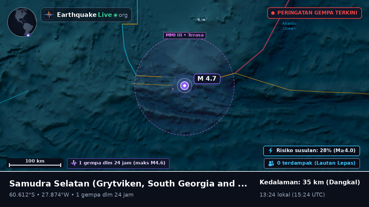 Samudra Selatan (South Georgia and the Islands)