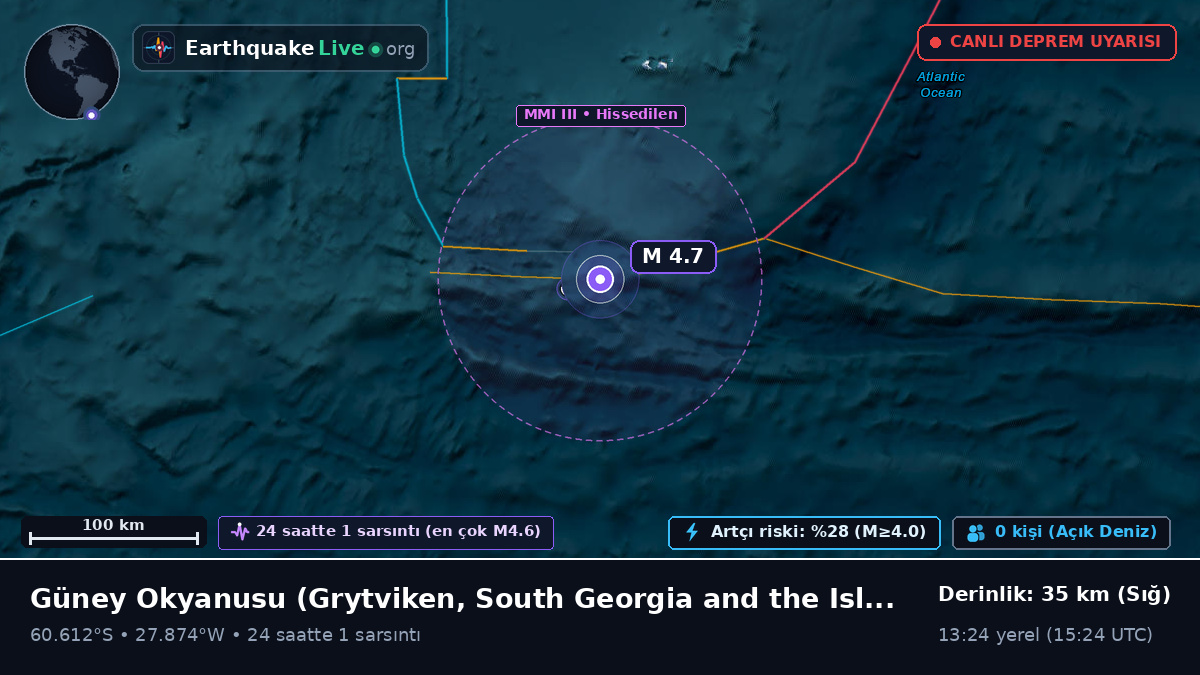 Güney Okyanusu (South Georgia and the Islands)