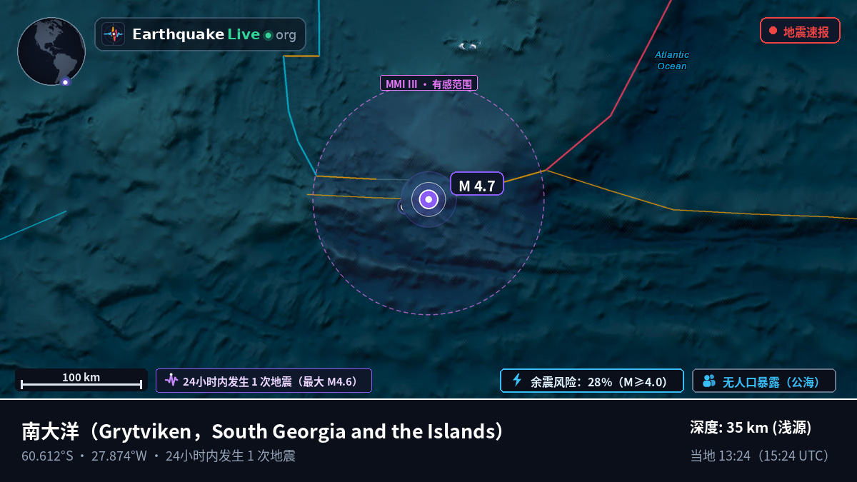 南大洋 (South Georgia and the Islands)
