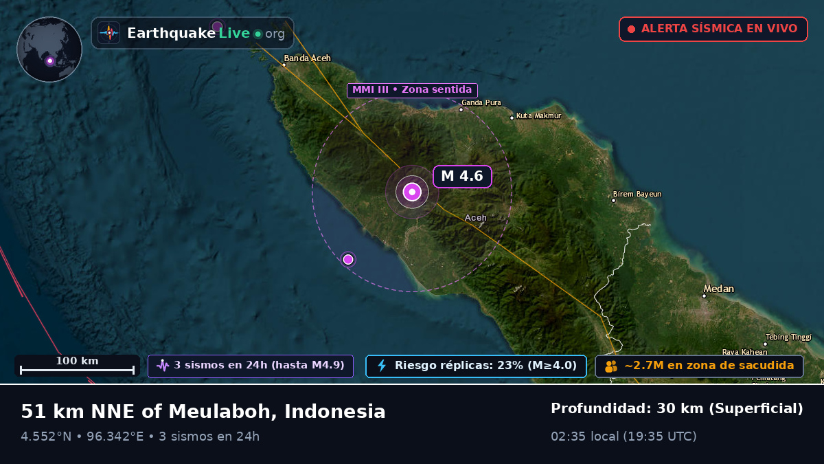 Aceh, Indonesia