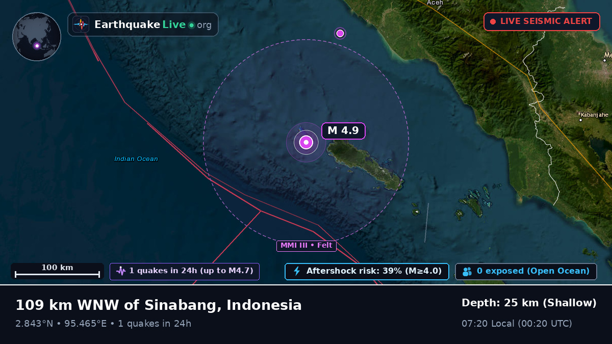 Indian Ocean (Indonesia)
