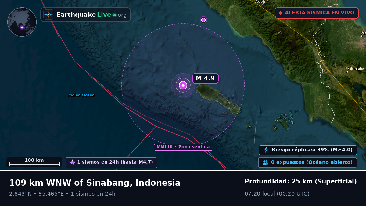 Océano Índico (Indonesia)