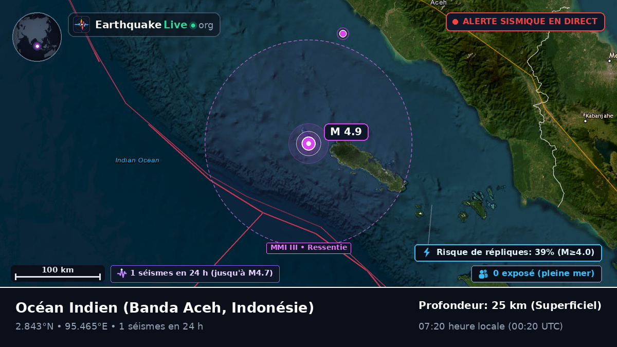 Océan Indien (Indonésie)