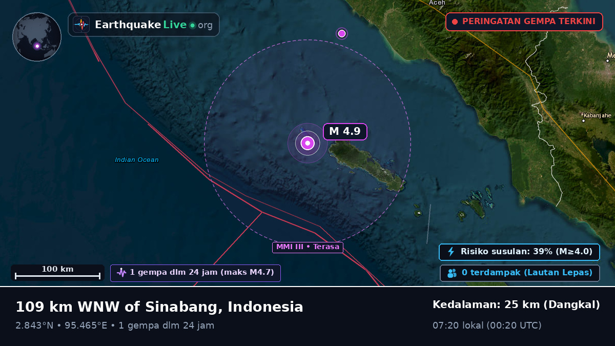 Samudra Hindia (Indonesia)
