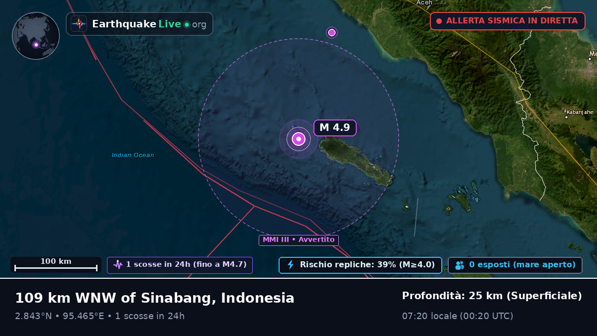 Oceano Indiano (Indonesia)