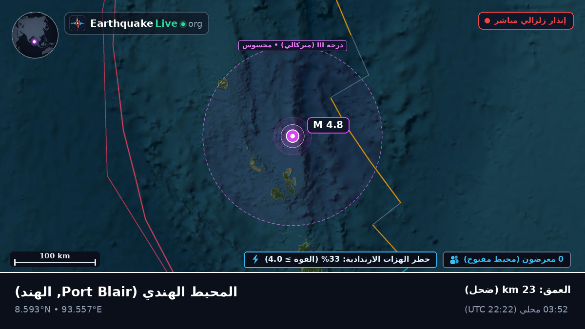 المحيط الهندي (الهند)