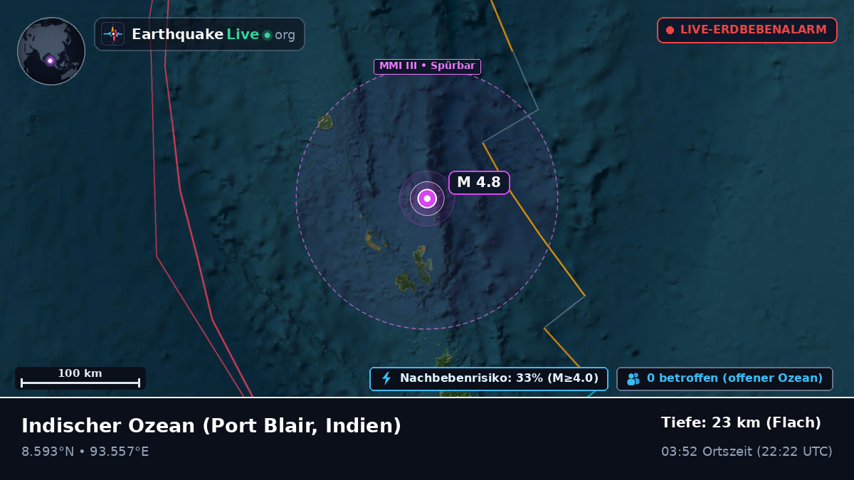 Indischer Ozean (Indien)