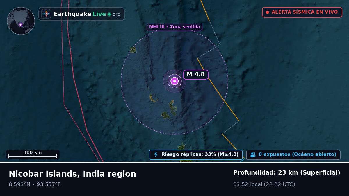 Océano Índico (India)