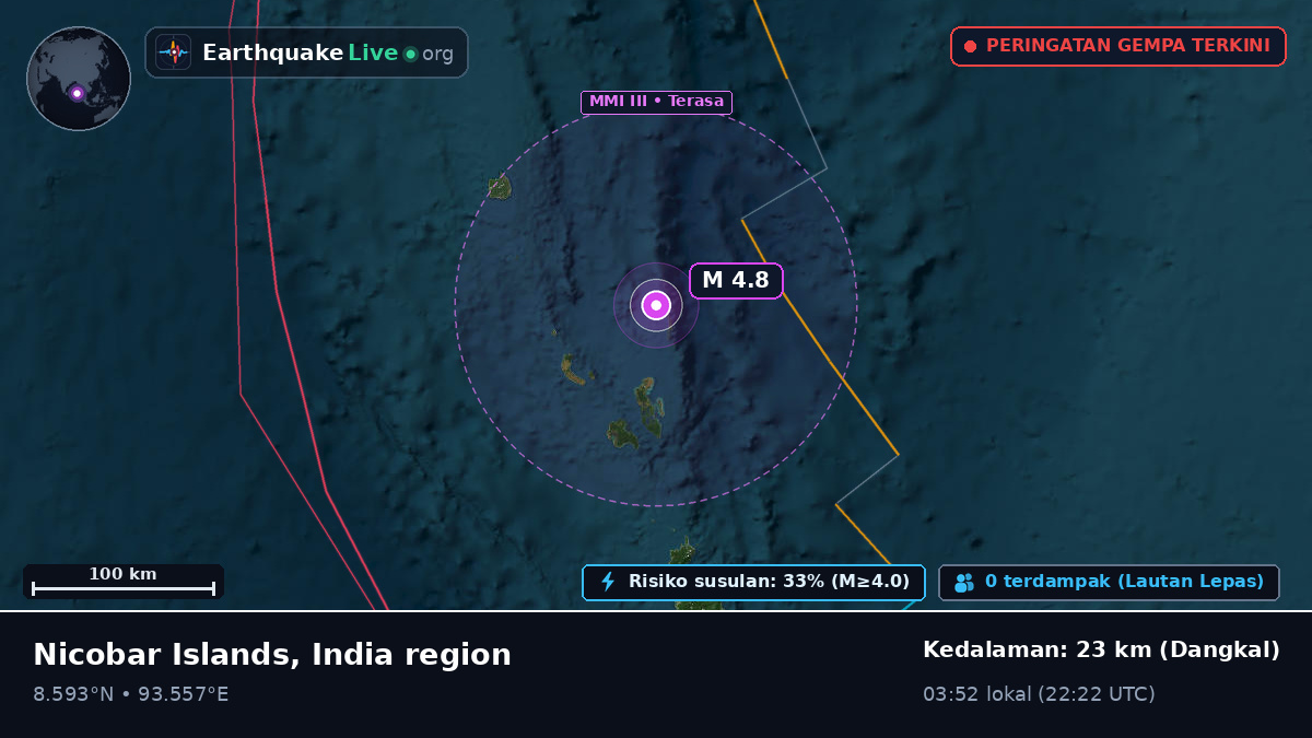 Samudra Hindia (India)