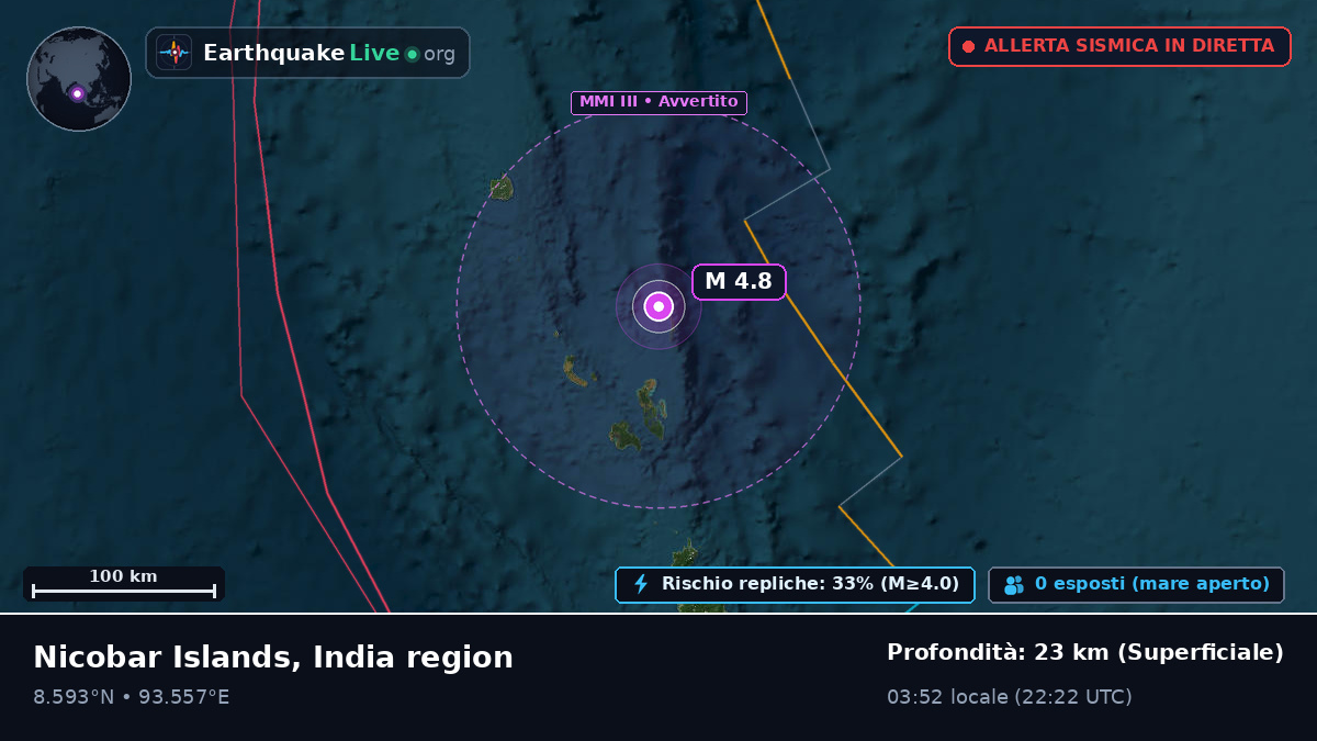 Oceano Indiano (India)