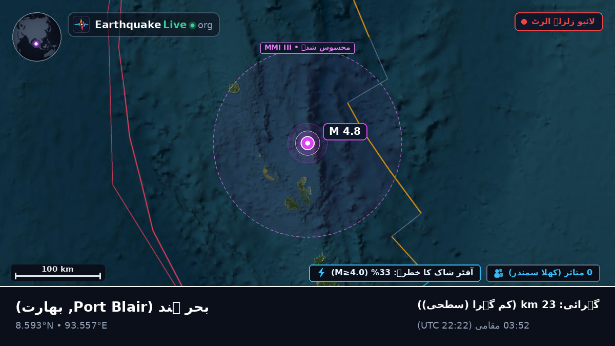 بحر ہند (بھارت)