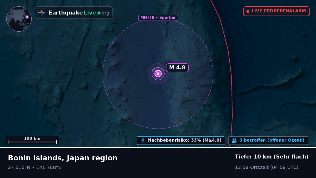 Nordpazifik (Japan)