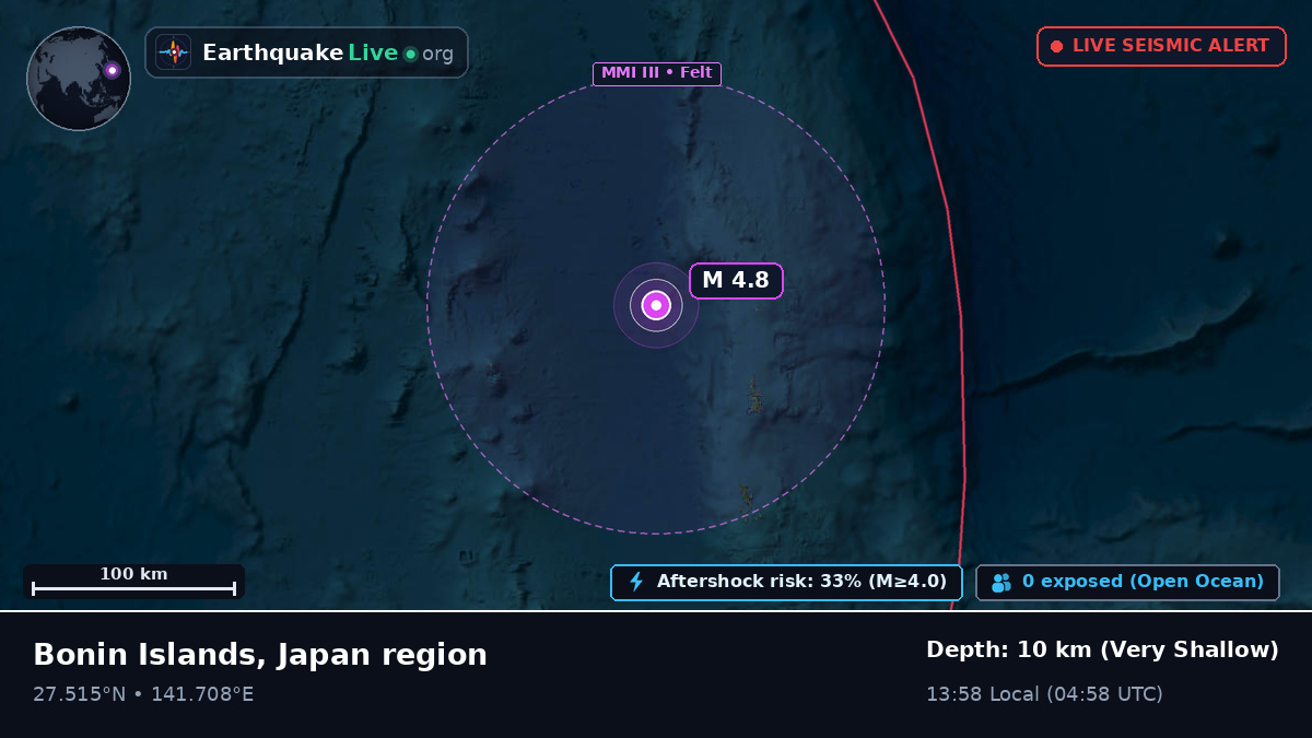 North Pacific Ocean (Japan)