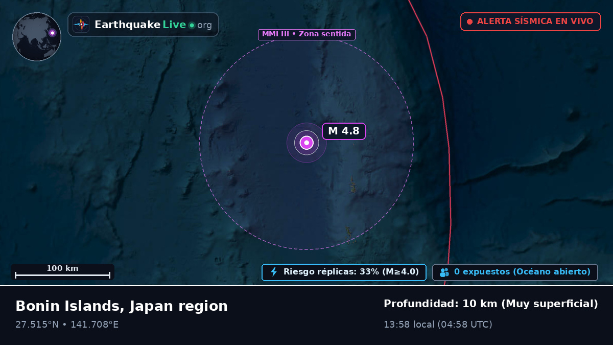 Océano Pacífico Norte (Japón)