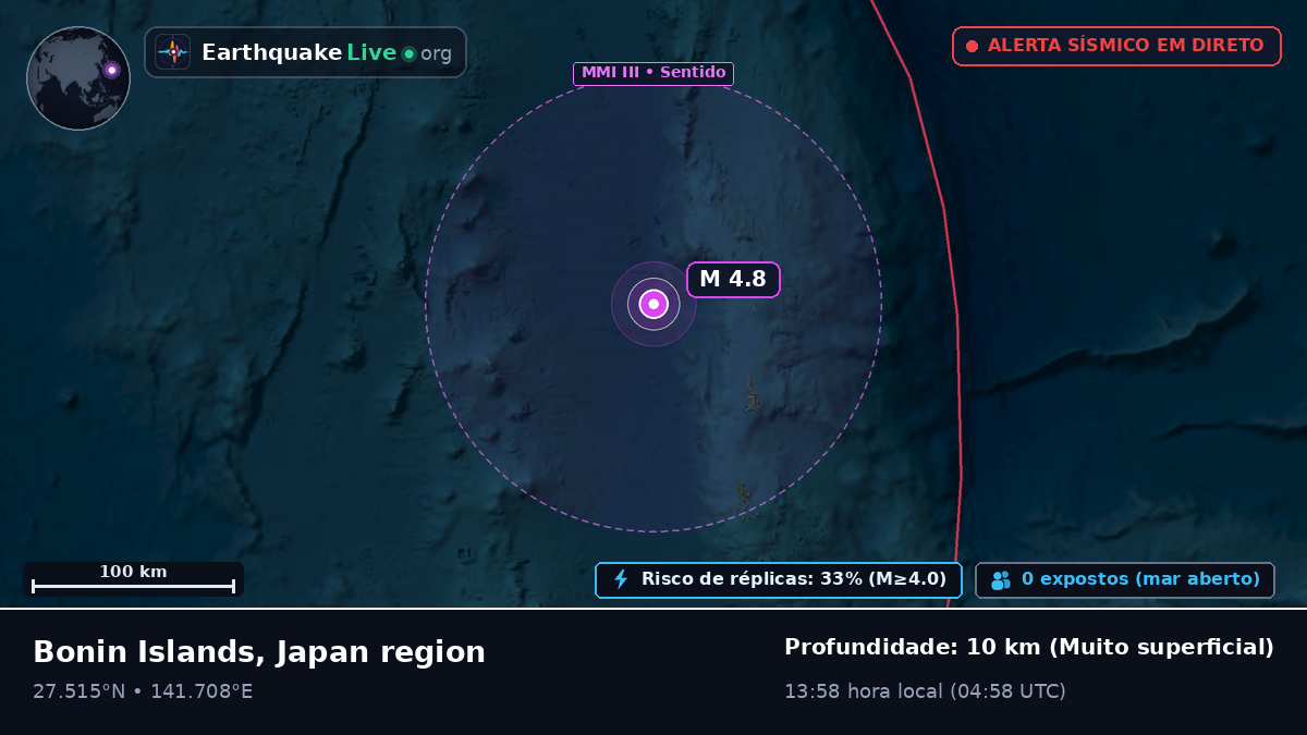 Oceano Pacífico Norte (Japão)